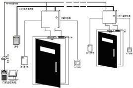 什么是門禁 ? 當(dāng)前常見門禁系統(tǒng)的種類有哪些？各有什么優(yōu)缺點(diǎn)？