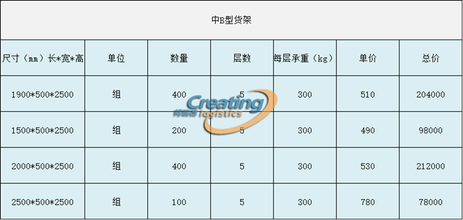 中B貨架最新報價表