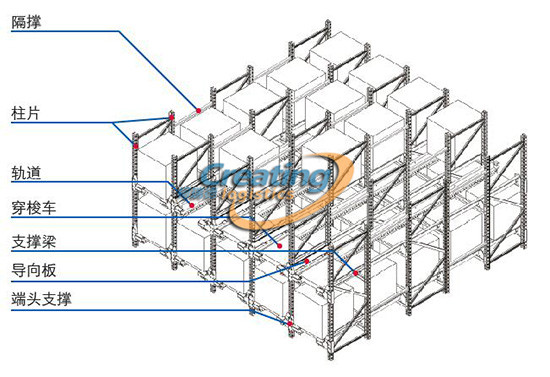穿梭車貨架結(jié)構(gòu)示意圖