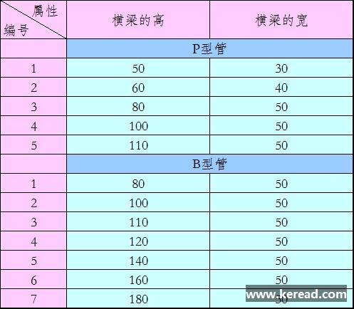 常見的橫梁尺寸規(guī)格