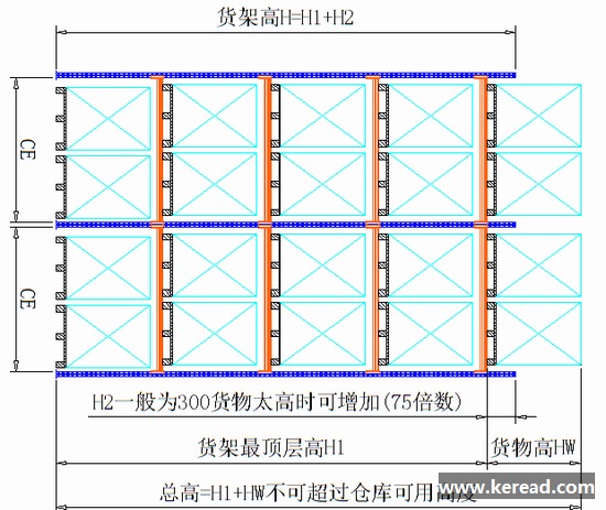 閣樓貨架方案對倉庫高度的要求