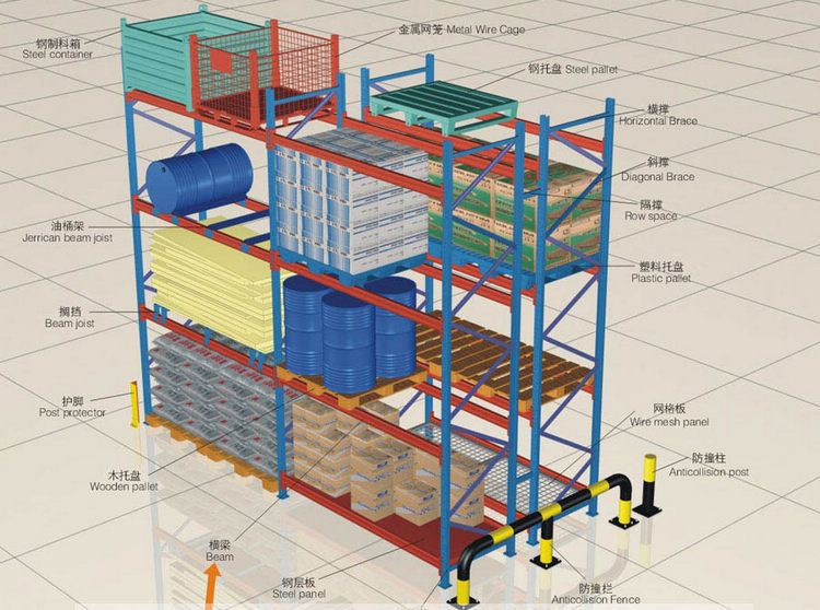 托盤貨架結構圖示