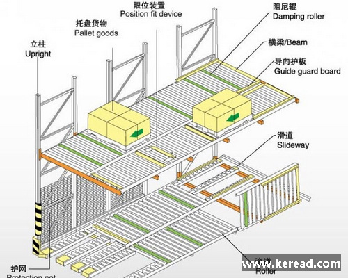 那些年柯瑞德走進汽配企業(yè)的貨架類型