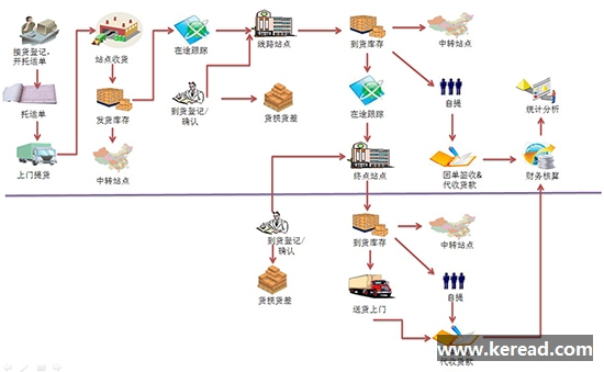 高質(zhì)量倉儲(chǔ)管理應(yīng)該關(guān)注哪些？