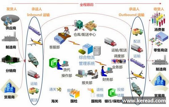 物流企業(yè)實(shí)現(xiàn)倉儲管理信息化非常重要