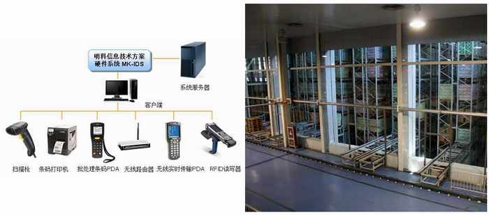 條形碼、智能標簽技術設備