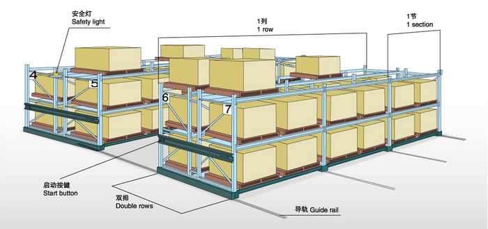電動移動式貨架結(jié)構(gòu)圖