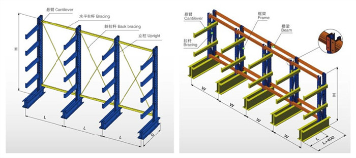 單懸臂貨架結(jié)構(gòu)圖