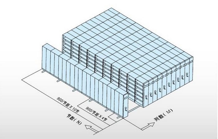 輕型移動(dòng)式貨架配置圖例