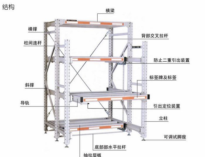 抽拉式貨架構(gòu)造圖