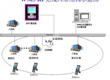 基于RFID的智能倉儲解決方案